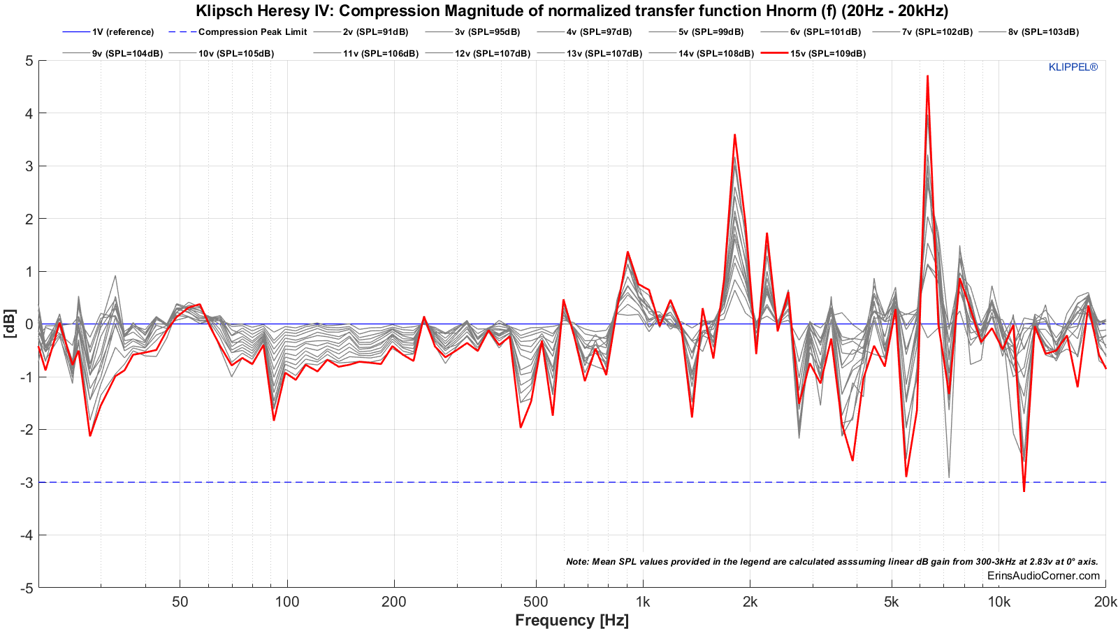 MTON_Compression_20